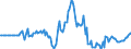 Indicator: Market Hotness: Hotness Rank in Baltimore County, MD: 