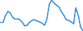 Indicator: Unemployed Persons in Baltimore County, MD: 
