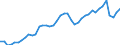Indicator: Employed Persons in Baltimore County, MD: 