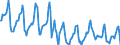 Indicator: Housing Inventory: Median Days on Market: in Baltimore County, MD