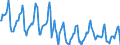 Indicator: Housing Inventory: Median: Listing Price per Square Feet Month-Over-Month in Baltimore County, MD