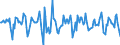 Indicator: Housing Inventory: Median Days on Market: Month-Over-Month in Baltimore County, MD