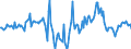 Indicator: Housing Inventory: Median Days on Market: Year-Over-Year in Baltimore County, MD