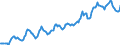 Indicator: Housing Inventory: Median: Listing Price in Baltimore County, MD