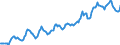 Indicator: Housing Inventory: Median: Home Size in Square Feet in Baltimore County, MD