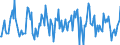 Indicator: Housing Inventory: Median: Home Size in Square Feet Month-Over-Month in Baltimore County, MD