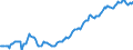 Indicator: Housing Inventory: Median: Listing Price per Square Feet in Baltimore County, MD