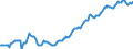 Indicator: Housing Inventory: Median: Home Size in Square Feet Year-Over-Year in Baltimore County, MD