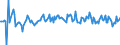 Indicator: Housing Inventory: Median: Listing Price per Square Feet Month-Over-Month in Baltimore County, MD