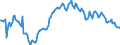 Indicator: Housing Inventory: Median: Listing Price per Square Feet Year-Over-Year in Baltimore County, MD