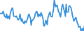 Indicator: Housing Inventory: Median: Listing Price Year-Over-Year in Baltimore County, MD