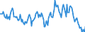 Indicator: Market Hotness: Median Listing Price in Baltimore County, MD: 