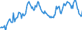Indicator: Housing Inventory: Median: Home Size in Square Feet in Baltimore County, MD