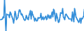 Indicator: Housing Inventory: Median: Home Size in Square Feet Month-Over-Month in Baltimore County, MD