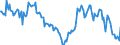 Indicator: Housing Inventory: Median: Home Size in Square Feet Year-Over-Year in Baltimore County, MD