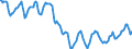 Indicator: Housing Inventory: Active Listing Count: in Baltimore City, MD