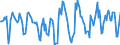 Indicator: Housing Inventory: Active Listing Count: Month-Over-Month in Baltimore City, MD