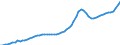 Indicator: Housing Inventory: Active Listing Count: Baltimore city, MD