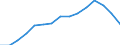 Indicator: Housing Inventory: Active Listing Count: estimate) in Baltimore city, MD