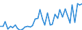 Indicator: Housing Inventory: Active Listing Count: ed by Building Permits for Baltimore City, MD