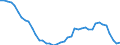 Indicator: Housing Inventory: Active Listing Count: MD