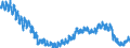 Indicator: Housing Inventory: Active Listing Count: MD