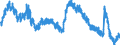 Indicator: Housing Inventory: Active Listing Count: 