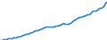 Indicator: Housing Inventory: Active Listing Count: 