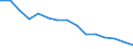 Indicator: Housing Inventory: Active Listing Count: (5-year estimate) Index for Baltimore city, MD
