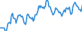 Indicator: Housing Inventory: Average Listing Price: in Baltimore City, MD