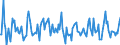Indicator: Housing Inventory: Average Listing Price: Month-Over-Month in Baltimore City, MD
