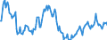 Indicator: Housing Inventory: Average Listing Price: Year-Over-Year in Baltimore City, MD