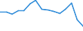 Indicator: Population Estimate,: Total, Not Hispanic or Latino, American Indian and Alaska Native Alone (5-year estimate) in Baltimore city, MD