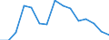 Indicator: Population Estimate,: Total, Not Hispanic or Latino, Native Hawaiian and Other Pacific Islander Alone (5-year estimate) in Baltimore City, MD