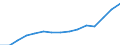 Indicator: Population Estimate,: Total, Not Hispanic or Latino, Asian Alone (5-year estimate) in Baltimore city, MD