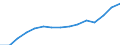 Indicator: Population Estimate,: Total, Not Hispanic or Latino, Two or More Races, Two Races Excluding Some Other Race, and Three or More Races (5-year estimate) in Baltimore City, MD
