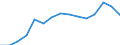 Indicator: Population Estimate,: Total, Hispanic or Latino, Black or African American Alone (5-year estimate) in Baltimore City, MD