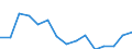 Indicator: Population Estimate,: Total, Hispanic or Latino, American Indian and Alaska Native Alone (5-year estimate) in Baltimore City, MD