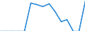 Indicator: Population Estimate,: Total, Hispanic or Latino, Native Hawaiian and Other Pacific Islander Alone (5-year estimate) in Baltimore City, MD