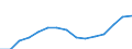 Indicator: Population Estimate,: Total, Hispanic or Latino, Two or More Races, Two Races Excluding Some Other Race, and Three or More Races (5-year estimate) in Baltimore City, MD
