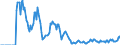 Indicator: Market Hotness:: Demand Score in Baltimore City, MD