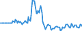 Indicator: Market Hotness:: Listing Views per Property in Baltimore City, MD