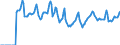 Indicator: Market Hotness:: Median Days on Market in Baltimore City, MD