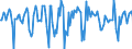 Indicator: Market Hotness:: Median Days on Market in Baltimore City, MD