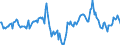 Indicator: Market Hotness:: Median Days on Market in Baltimore City, MD