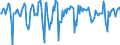 Indicator: Market Hotness:: Median Days on Market in Baltimore City, MD
