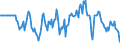 Indicator: Market Hotness:: Median Days on Market Versus the United States in Baltimore City, MD