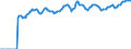 Indicator: Market Hotness:: Median Listing Price in Baltimore City, MD