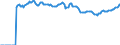 Indicator: Market Hotness:: Median Listing Price Versus the United States in Baltimore City, MD