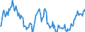 Indicator: Market Hotness:: Median Listing Price in Baltimore City, MD